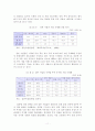 [졸업논문]대(大)중국 투자전략에 관한 연구 13페이지