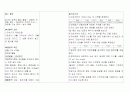 아동 간호과정 간호진단명:체액부족 2페이지