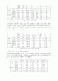 인터넷 중독과 아이들 7페이지