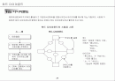 Concept Building Process Skill - 워드 다이아몬드법 2페이지