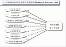 사전마케팅(Pre-Marketing)의 이론적 틀, 사례연구 및 실증분석 10페이지