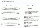 사전마케팅(Pre-Marketing)의 이론적 틀, 사례연구 및 실증분석 14페이지