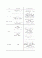 국민기초생활보장제도 4페이지