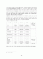 일본의 아동보육제도에 관한 고찰 25페이지