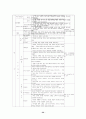 일본의 아동보육제도에 관한 고찰 36페이지