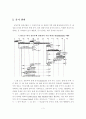미국 공동주택 사례연구 3페이지