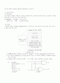 verilog chapter1 2페이지