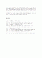고교평준화 정책 분석 18페이지