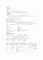 정상분만 산모 case 4페이지