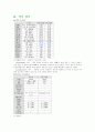 정상분만 산모 case 9페이지