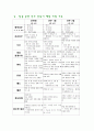 정상분만 산모 case 10페이지
