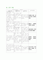 정상분만 산모 case 11페이지