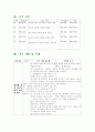 정상분만 산모 case 12페이지