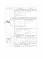 정상분만 산모 case 13페이지
