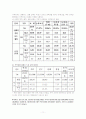 학교폭력의 발생원인과 유형 실태 현황 및 사례와 해결책 11페이지