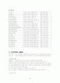 학교폭력의 발생원인과 유형 실태 현황 및 사례와 해결책 49페이지