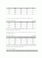 미혼모복지의 현황 및 문제점 복지정책 개선방안 5페이지