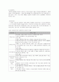 미혼모복지의 현황 및 문제점 복지정책 개선방안 10페이지