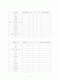 약물남용 청소년 37페이지