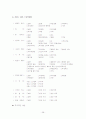 약물남용 청소년 38페이지