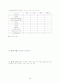 약물남용 청소년 39페이지