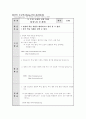 전자수업지도안 5페이지