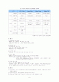 첨단기술 DVD 10페이지