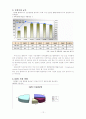 첨단기술 DVD 14페이지