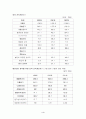 기업경영분석(풀무원) 4페이지