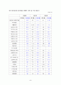 기업경영분석(풀무원) 5페이지