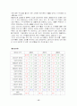 기업경영분석(풀무원) 15페이지