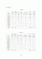 기업경영분석(풀무원) 24페이지
