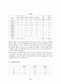 기업경영분석(풀무원) 25페이지