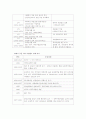 서유럽과 한국 기업간의 관계 7페이지
