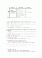 서유럽과 한국 기업간의 관계 27페이지