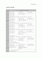 국어과의 체제 및 교육 목표 3페이지