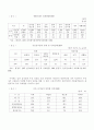 음식물 쓰레기의 효율적인 처리방안 2페이지