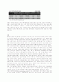 미래사회의 변화모습과 이에 적합한 평생교육의 구체적 방안 9페이지