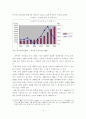 [졸업논문]편의점의 환경변화에 따른 효과적인 운영방향에 관한 연구 14페이지