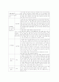 신경계 질환 1페이지