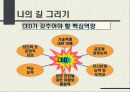 ceo 되기위한 방법 5페이지
