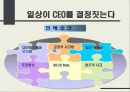 ceo 되기위한 방법 10페이지