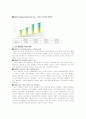 기업의 조직구조 변화와 성과(sk텔레콤) 5페이지