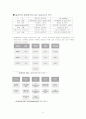 기업의 조직구조 변화와 성과(sk텔레콤) 15페이지