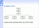 기업의 조직구조 변화와 성과(sk텔레콤) 17페이지