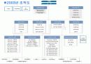 기업의 조직구조 변화와 성과(sk텔레콤) 23페이지