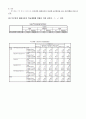 spss 레포트 7페이지