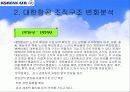 대한항공의 경영전략(조직구조의 변화를 통해) 8페이지