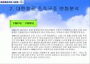 대한항공의 경영전략(조직구조의 변화를 통해) 10페이지