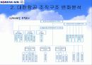 대한항공의 경영전략(조직구조의 변화를 통해) 13페이지